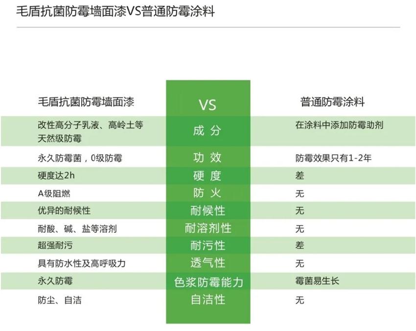 霉菌、結(jié)露、起皮遠(yuǎn)離【地下車庫、儲藏室】的技術(shù)！(圖5)