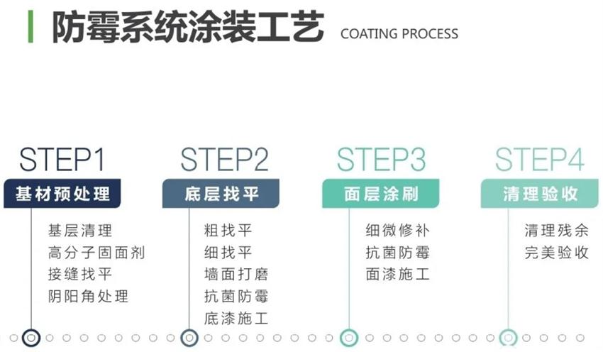 霉菌、結(jié)露、起皮遠(yuǎn)離【地下車庫、儲藏室】的技術(shù)！(圖2)