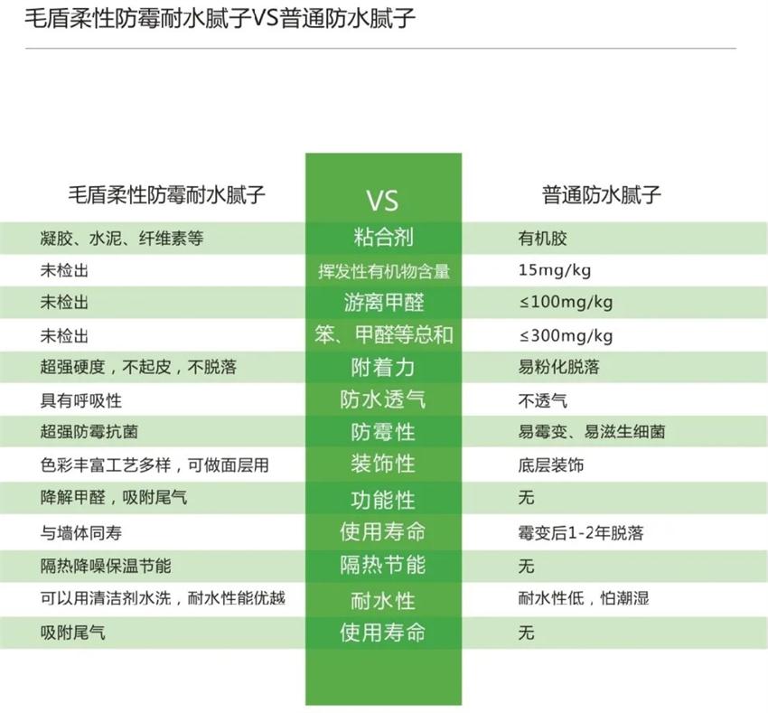 霉菌、結(jié)露、起皮遠(yuǎn)離【地下車庫、儲藏室】的技術(shù)！(圖4)