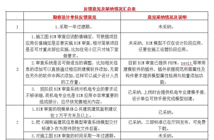 設(shè)計(jì)單位如何看待BIM審圖！(圖1)