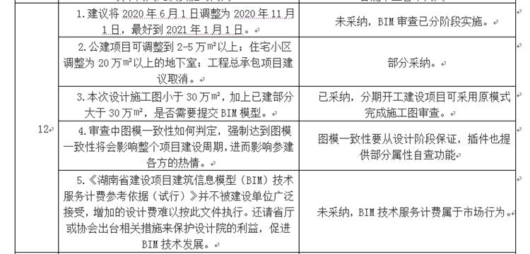 設(shè)計(jì)單位如何看待BIM審圖！(圖6)