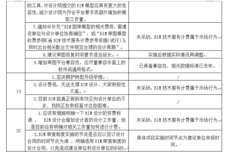 設(shè)計(jì)單位如何看待BIM審圖！(圖11)