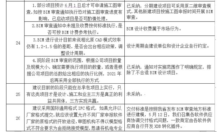 設(shè)計(jì)單位如何看待BIM審圖！(圖14)