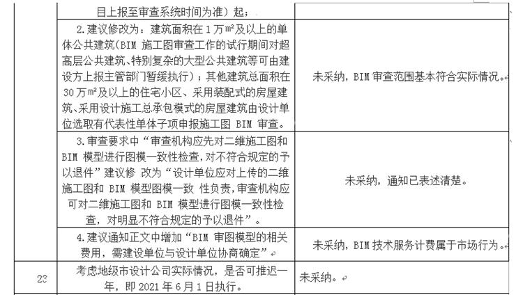 設(shè)計(jì)單位如何看待BIM審圖！(圖13)