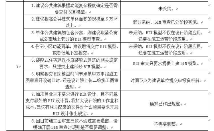 設(shè)計(jì)單位如何看待BIM審圖！(圖4)