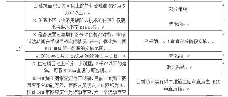 設(shè)計(jì)單位如何看待BIM審圖！(圖10)