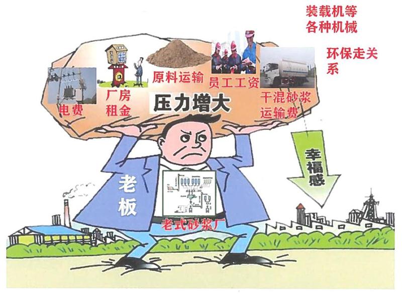 “老式砂漿廠”的弊病之多，革新勢(shì)在必行！(圖1)