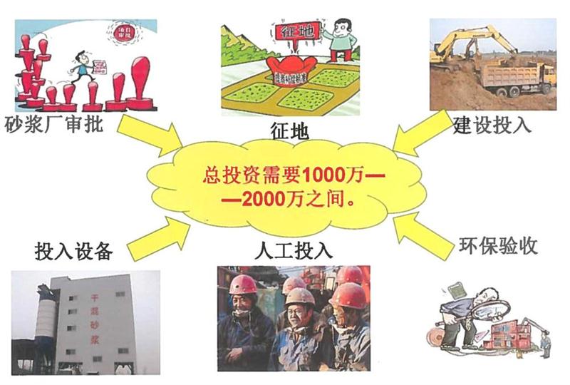 “老式砂漿廠”的弊病之多，革新勢(shì)在必行！(圖2)