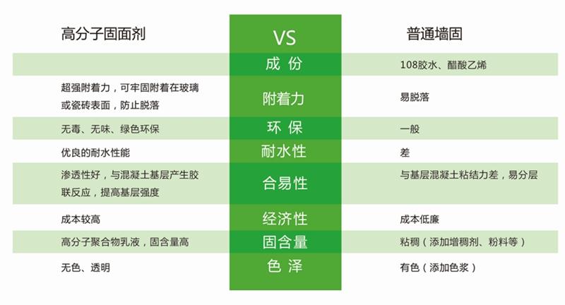 發(fā)霉的“地下室”、“地下車庫(kù)”這樣處理！(圖3)