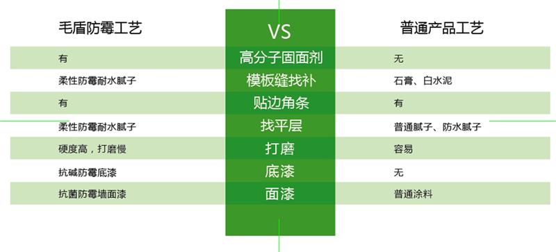 發(fā)霉的“地下室”、“地下車庫(kù)”這樣處理！(圖6)