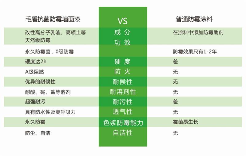 發(fā)霉的“地下室”、“地下車庫(kù)”這樣處理！(圖5)