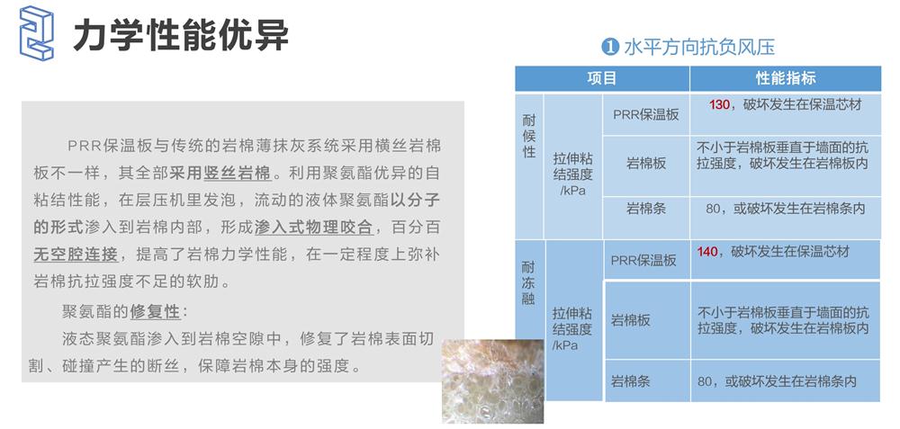萬華PRR保溫板：A級(jí)，豎絲巖棉與硬泡聚氨酯復(fù)合一體！(圖4)