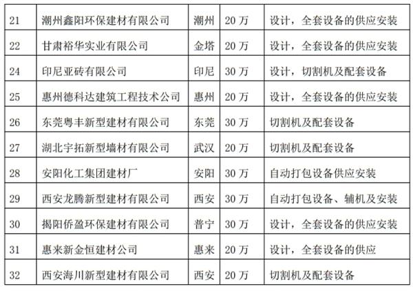 解密：“粉煤灰”利用制作加氣混凝土砌塊、板材工藝！(圖4)