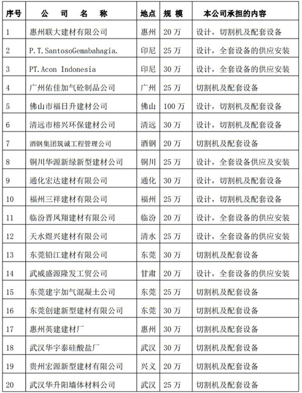 解密：“粉煤灰”利用制作加氣混凝土砌塊、板材工藝！(圖3)