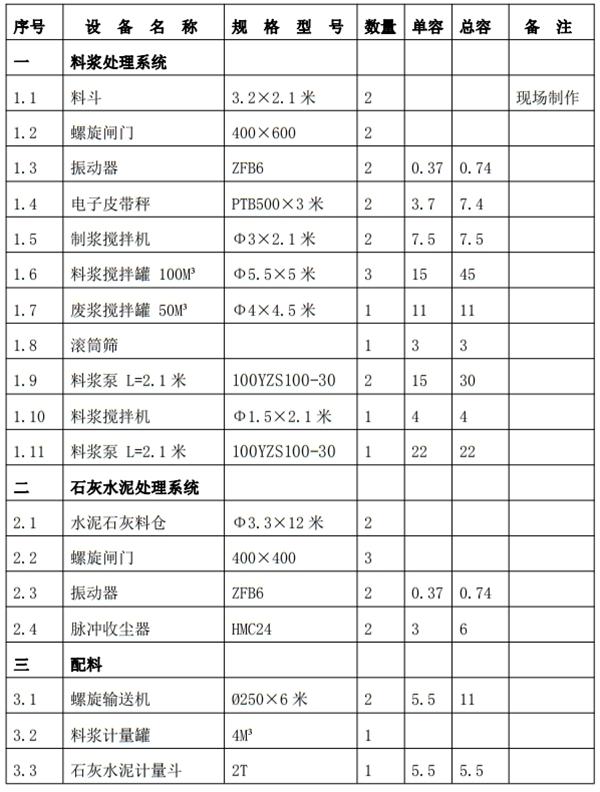 解密：“粉煤灰”利用制作加氣混凝土砌塊、板材工藝！(圖6)