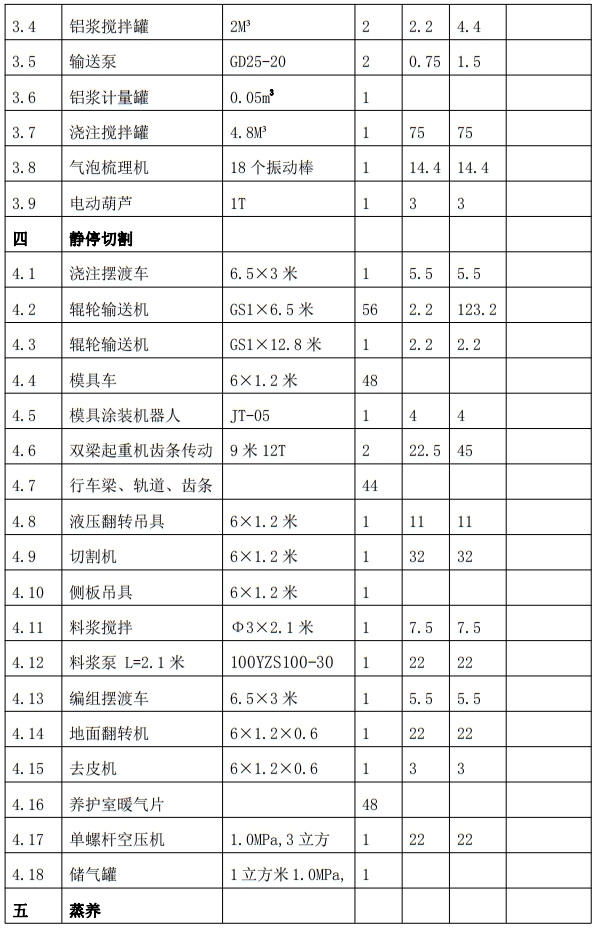 解密：“粉煤灰”利用制作加氣混凝土砌塊、板材工藝！(圖7)