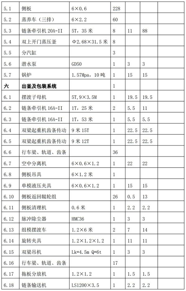 解密：“粉煤灰”利用制作加氣混凝土砌塊、板材工藝！(圖8)