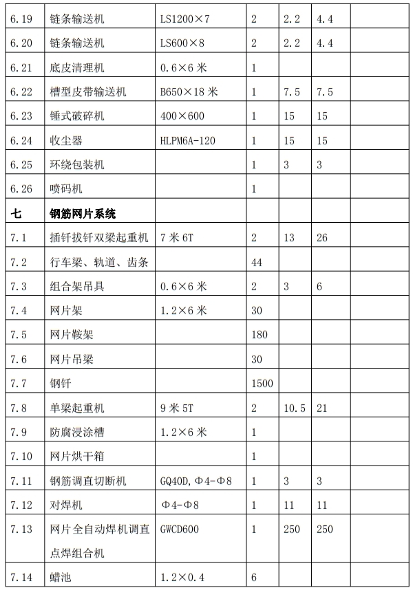 解密：“粉煤灰”利用制作加氣混凝土砌塊、板材工藝！(圖9)