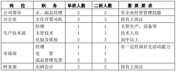 解密：“粉煤灰”利用制作加氣混凝土砌塊、板材工藝！(圖10)