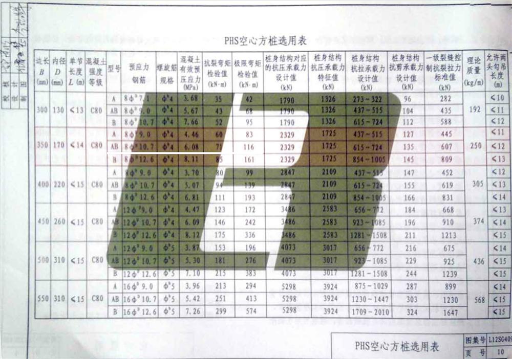承臺造價(jià)減少的措施之：350空心方樁替代400管樁！(圖4)