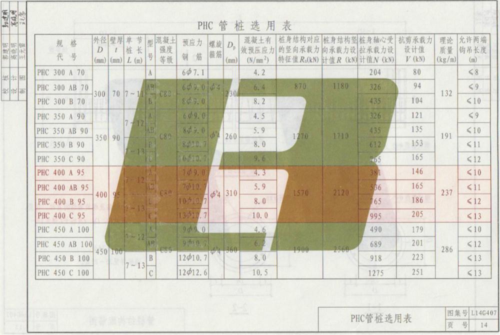 承臺造價(jià)減少的措施之：350空心方樁替代400管樁！(圖7)