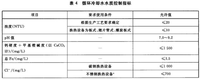 專業(yè)治理：中央空調(diào)【制冷效果差、費(fèi)電...】(圖10)