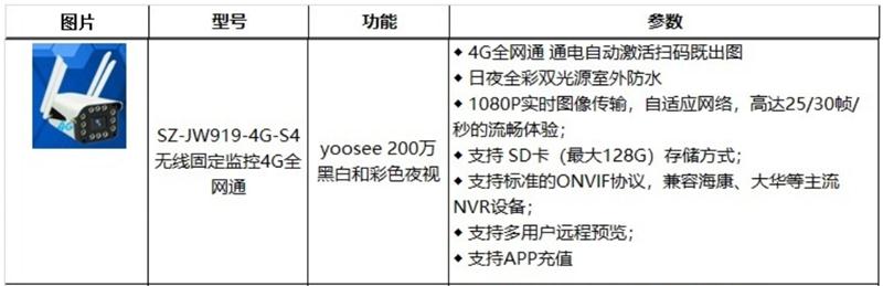 4G室、外防、水彩色夜視：曉民電子(圖2)