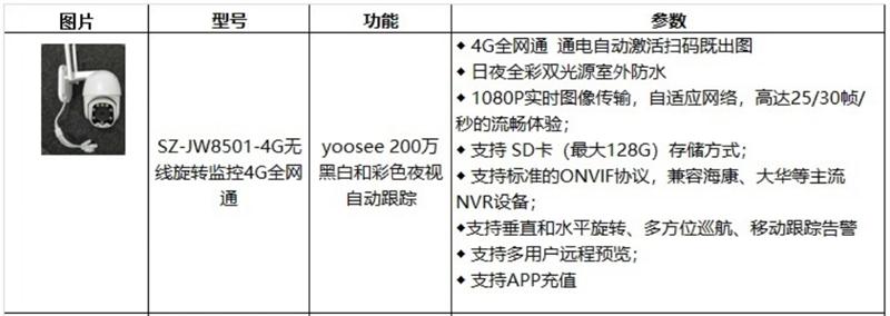 4G室、外防、水彩色夜視：曉民電子(圖4)