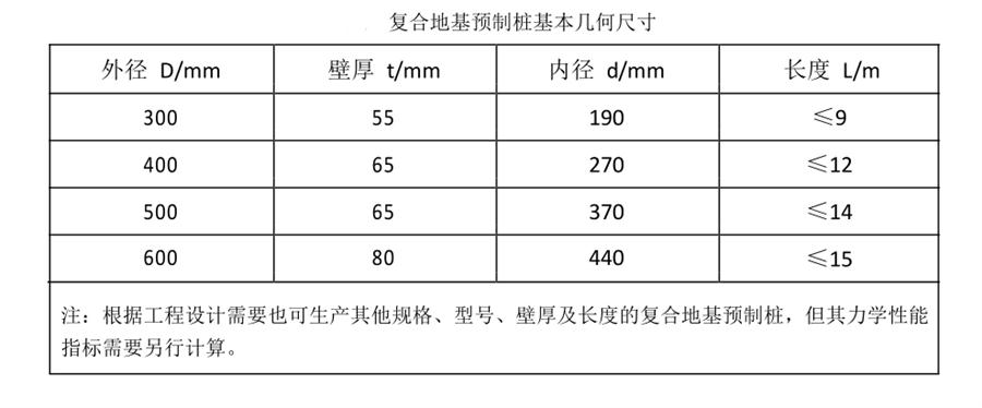 案例分享（節(jié)約20%）：復(fù)合地基預(yù)制樁“替代”CFG樁！(圖3)