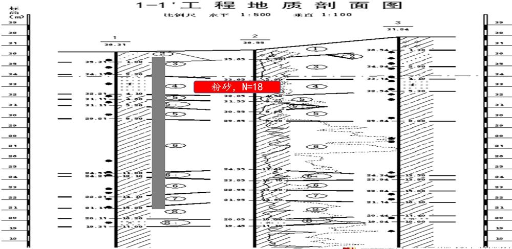 “穿透”密實(shí)砂層、粘土層的預(yù)制樁：UHC超高強(qiáng)管樁(圖7)