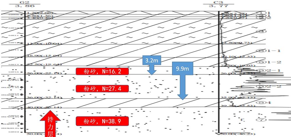 “穿透”密實(shí)砂層、粘土層的預(yù)制樁：UHC超高強(qiáng)管樁(圖10)