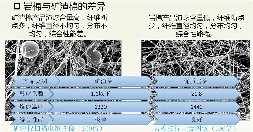 巖棉與礦渣棉小知識(shí)！(圖2)