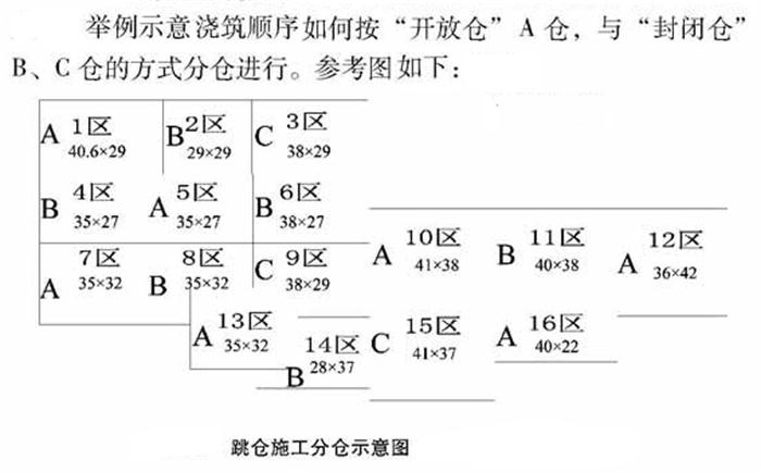【跳倉法】：可解決超長、超厚、大體積混凝土施工！(圖5)