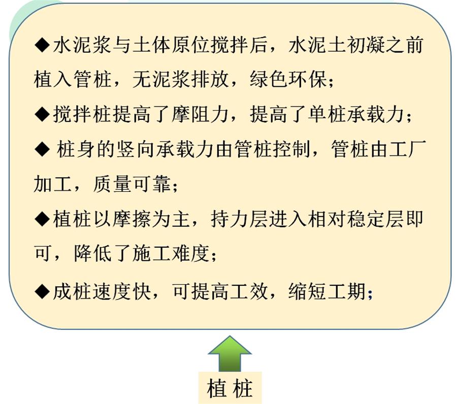 【勁性復(fù)合樁】克服CFG等灌注樁的缺點(diǎn)之樁型！(圖7)