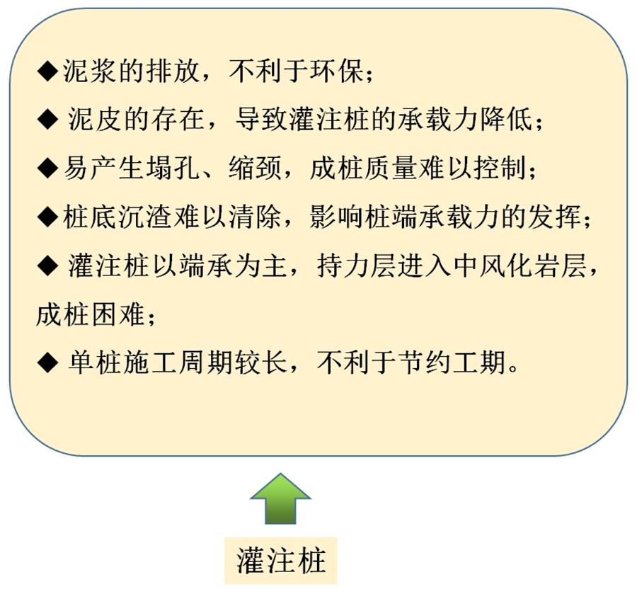 【勁性復(fù)合樁】克服CFG等灌注樁的缺點(diǎn)之樁型！(圖6)