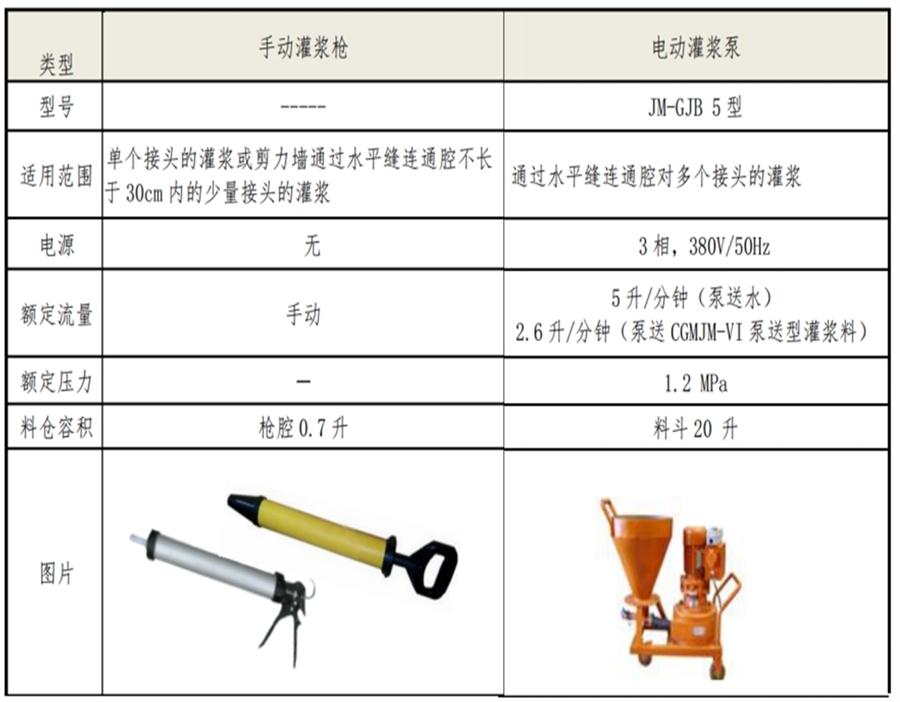 【四新學(xué)堂】：套筒灌漿那點事（裝配式建筑）！(圖6)