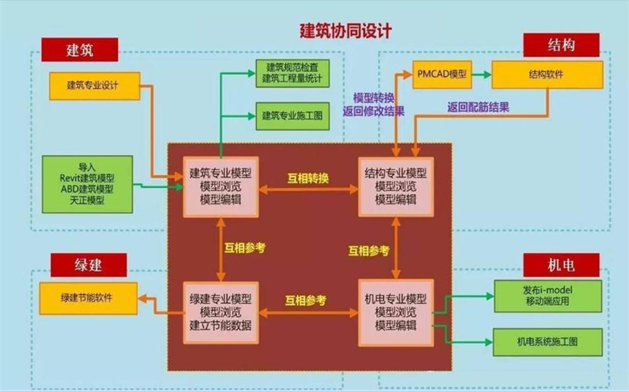 圖說“裝配式建筑案例”泰安水泉社區(qū)！(圖5)