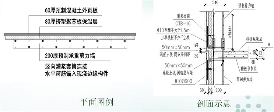 圖說“裝配式建筑案例”泰安水泉社區(qū)！(圖6)