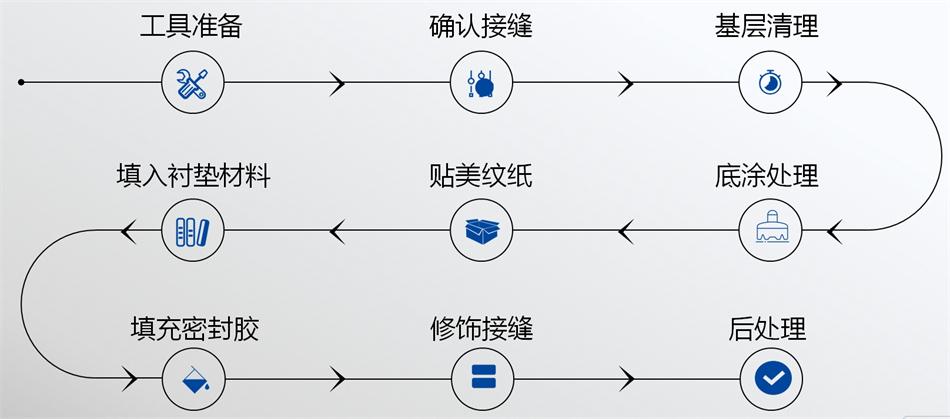 【科順】裝配式建筑密封膠，為您保駕護航！ (圖5)