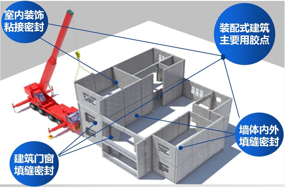 【科順】裝配式建筑密封膠，為您保駕護航！ (圖1)