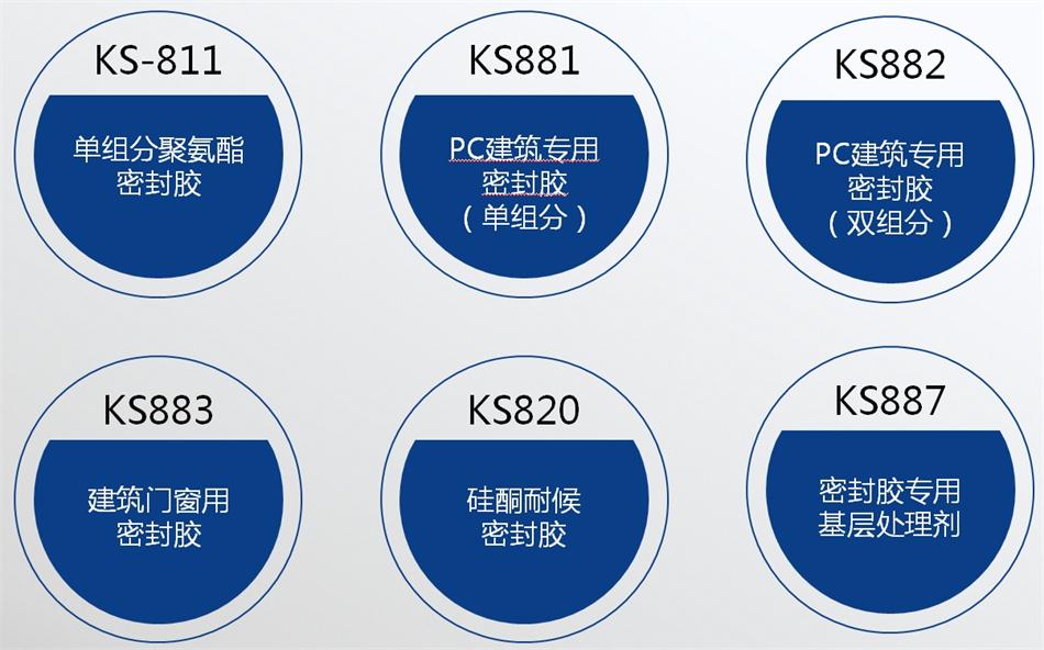 【科順】裝配式建筑密封膠，為您保駕護航！ (圖4)