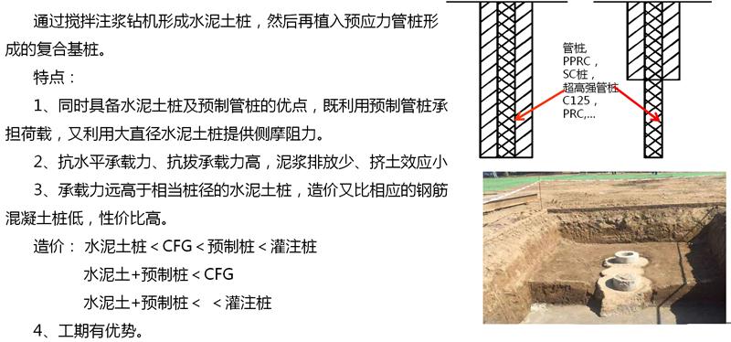 混凝土管樁難“延”之痛，一“引”了之！(圖15)