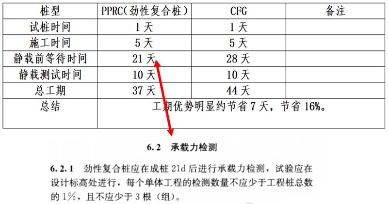 混凝土管樁難“延”之痛，一“引”了之！(圖17)