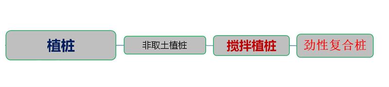 混凝土管樁難“延”之痛，一“引”了之！(圖4)