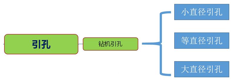 混凝土管樁難“延”之痛，一“引”了之！(圖3)