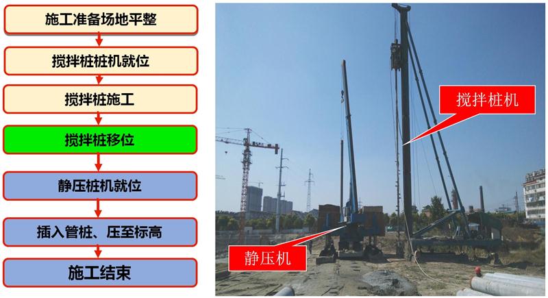 混凝土管樁難“延”之痛，一“引”了之！(圖7)