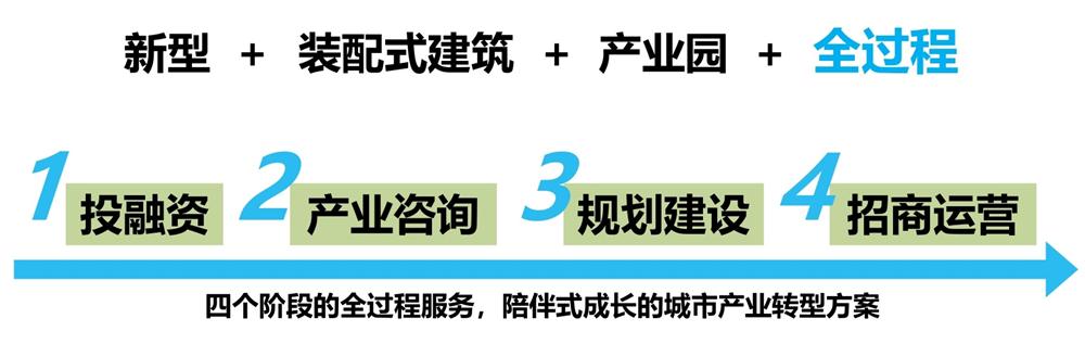 【建設(shè)產(chǎn)業(yè)園】一站式服務(wù)！(圖6)