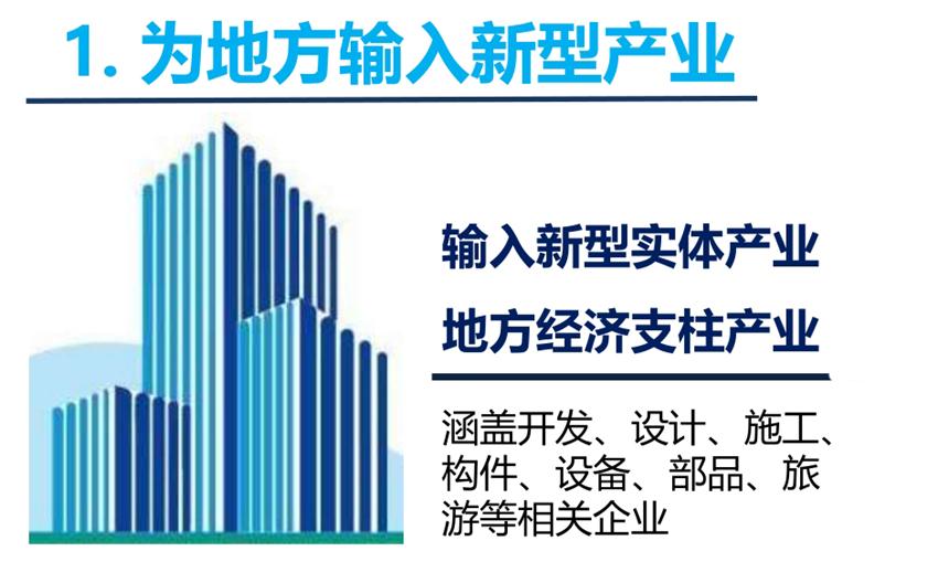 8大特色：城市（園區(qū)）轉(zhuǎn)型升級考量！(圖3)