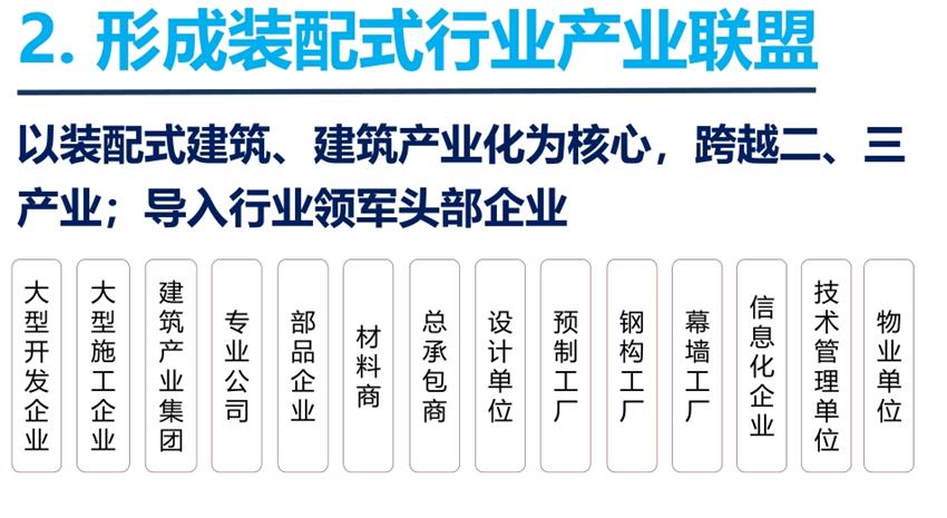 8大特色：城市（園區(qū)）轉(zhuǎn)型升級考量！(圖4)