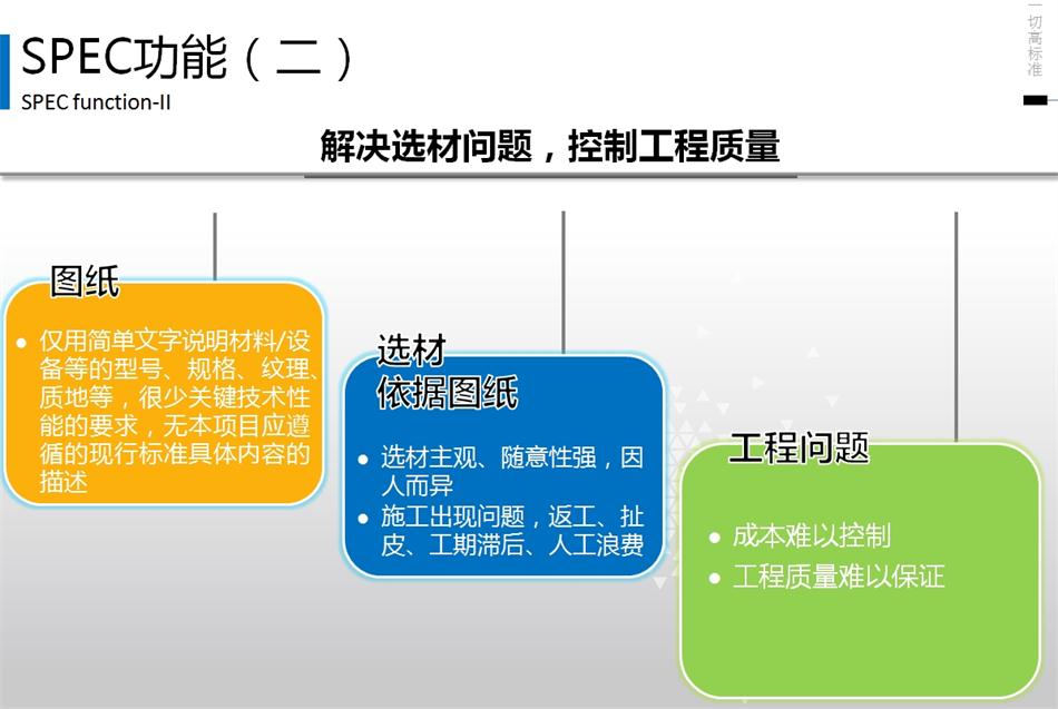 精準設計：建筑產(chǎn)品技術(shù)規(guī)格書 (SPEC) 的定義(圖4)
